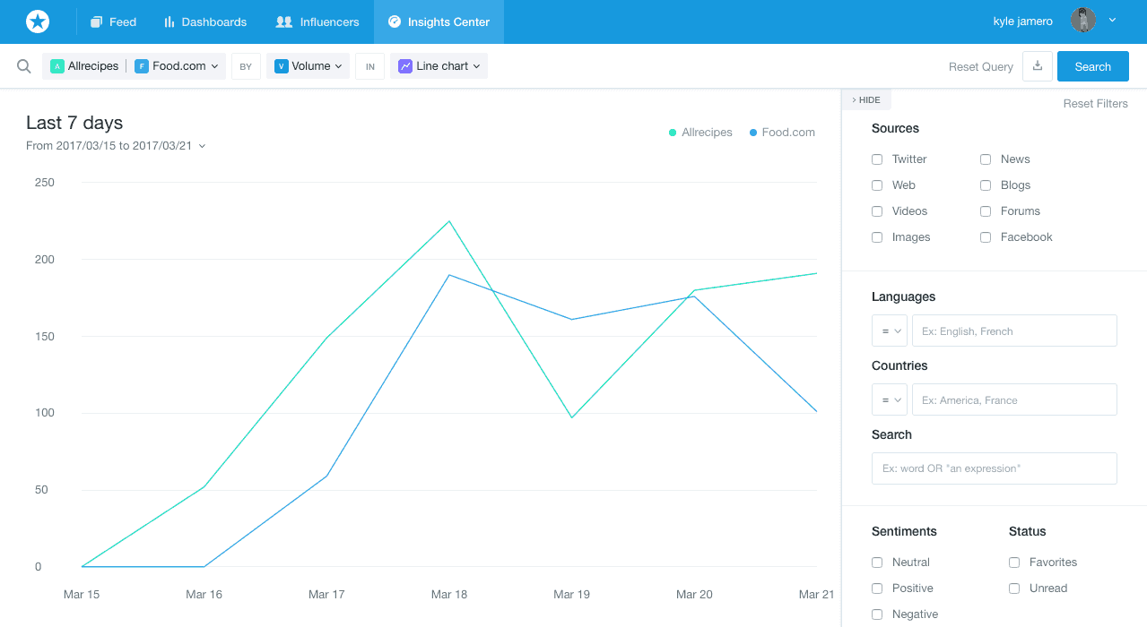 <p>You'll find the results from the last seven days. Configure the options on the right panel to see the results that you're after.</p>