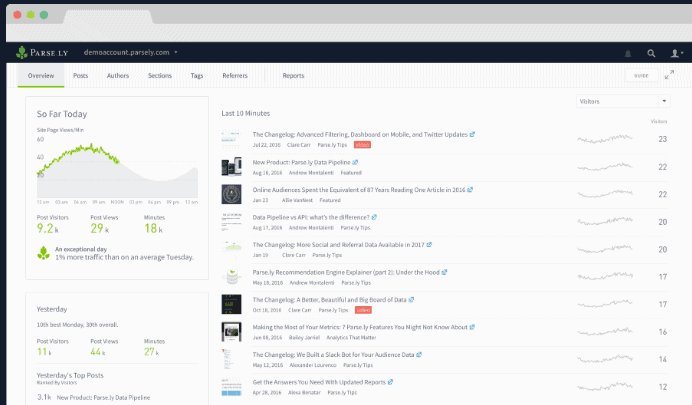 <p>A real time report on how you're doing for the day can be seen on the top left with yesterday's stats found on the bottom for quick comparison.</p>