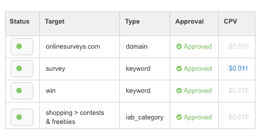 <p>On Budgeting, set a Default Bid by adding keywords or targets. Bid recommendation tools will help you choose the best bids for specific keywords after 30 minutes.</p>