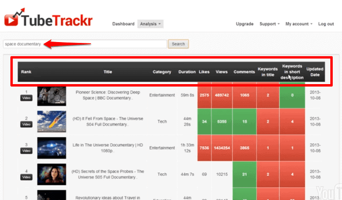 <p>Enter the keywords on the search bar and click Search > View the list of videos containing those keywords including their Category, Duration, Likes, Views, Comments, Keywords in title, Keywords in short description, and Updated Date.</p>