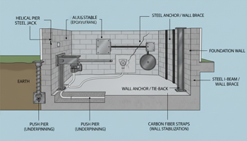 structural solutions for basements