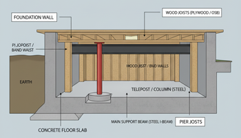 basement structural framing